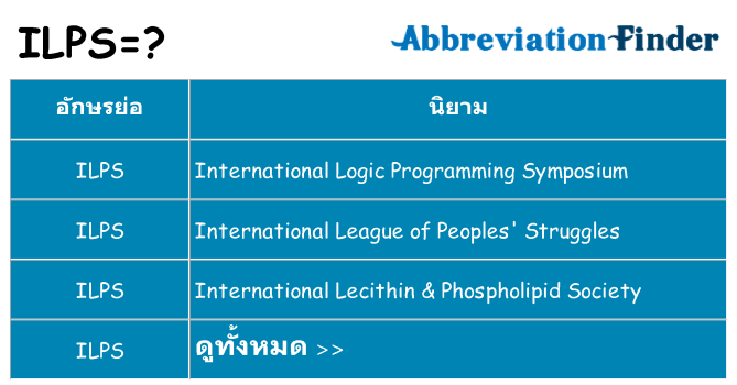 อะไรไม่ ilps ถึง