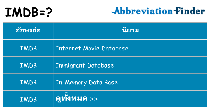 อะไรไม่ imdb ถึง