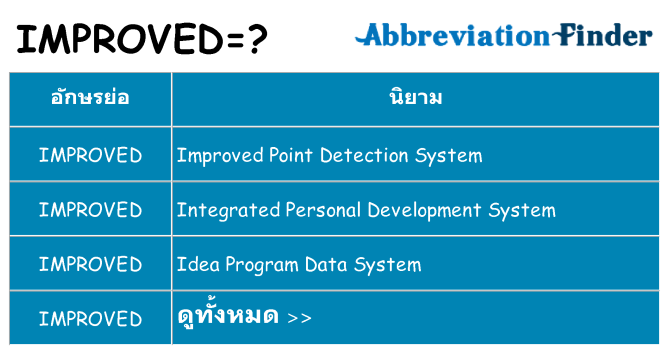 อะไรไม่ improved ถึง