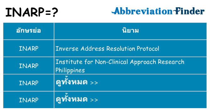 อะไรไม่ inarp ถึง