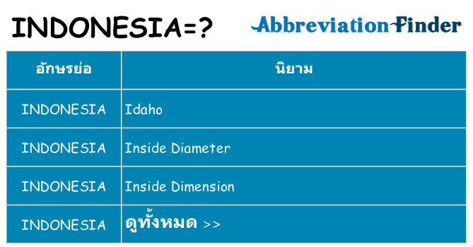 อะไรไม่ indonesia ถึง