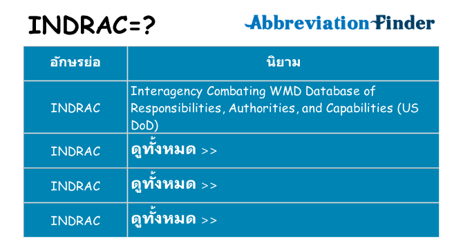 อะไรไม่ indrac ถึง