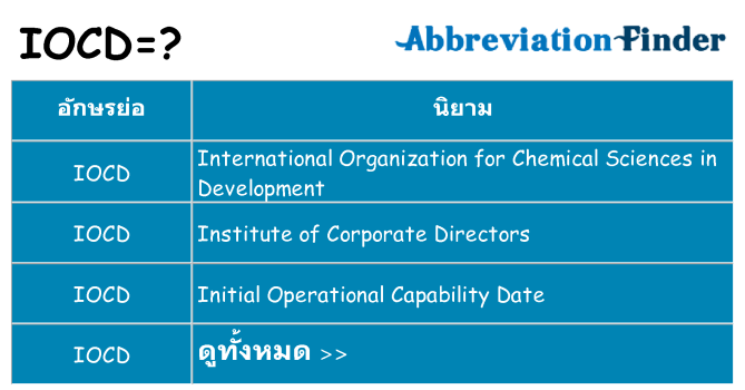 อะไรไม่ iocd ถึง