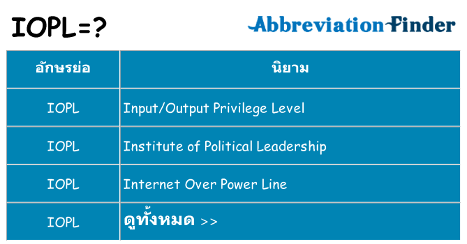 อะไรไม่ iopl ถึง