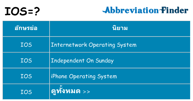 อะไรไม่ ios ถึง