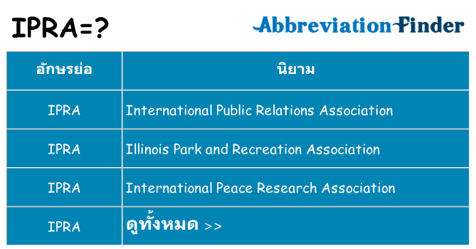 อะไรไม่ ipra ถึง