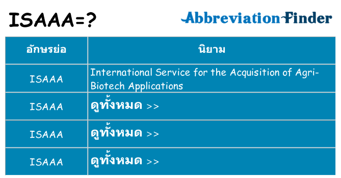 อะไรไม่ isaaa ถึง