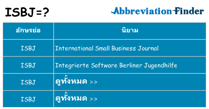 อะไรไม่ isbj ถึง