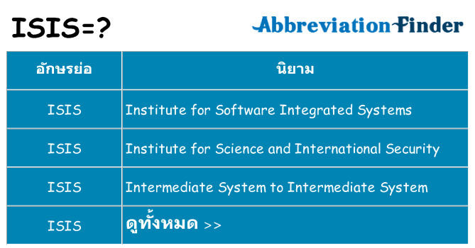 อะไรไม่ isis ถึง