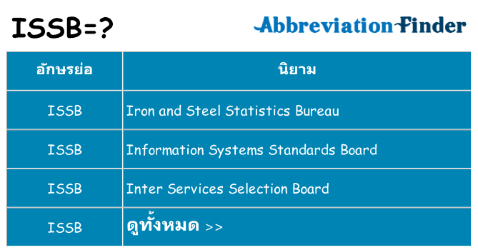 อะไรไม่ issb ถึง