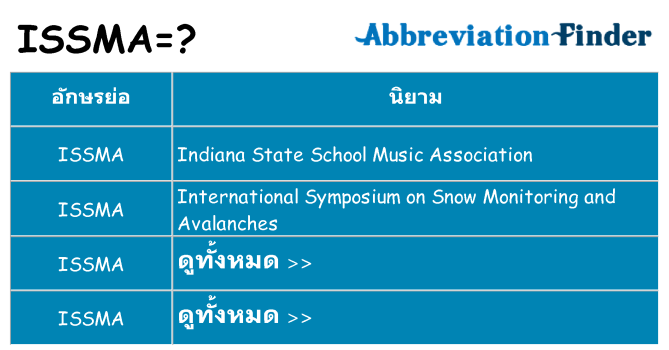 อะไรไม่ issma ถึง