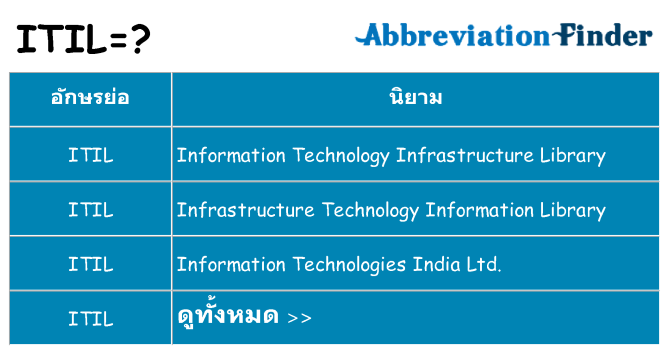 อะไรไม่ itil ถึง