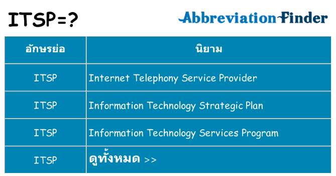 อะไรไม่ itsp ถึง