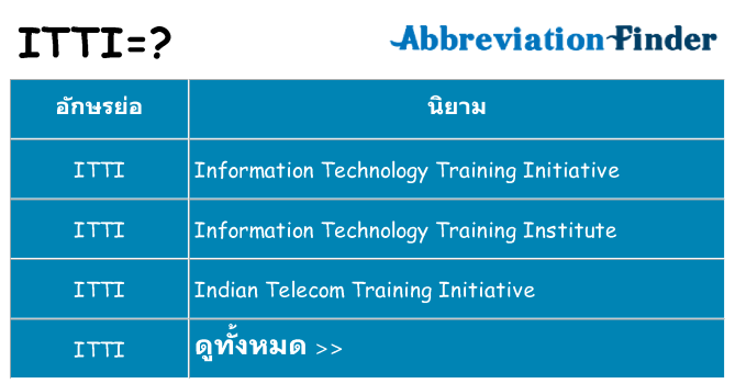อะไรไม่ itti ถึง