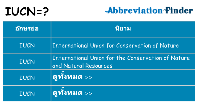 อะไรไม่ iucn ถึง