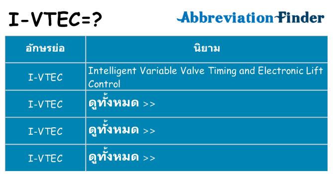 อะไรไม่ i-vtec ถึง