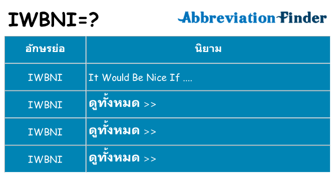 อะไรไม่ iwbni ถึง