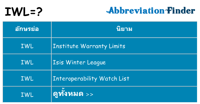 อะไรไม่ iwl ถึง