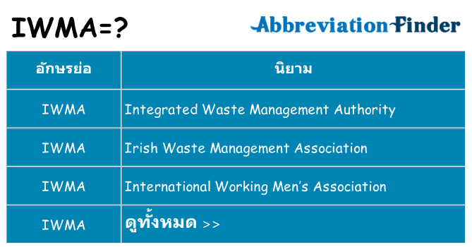 อะไรไม่ iwma ถึง