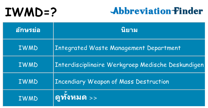 อะไรไม่ iwmd ถึง