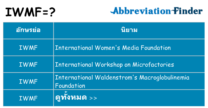 อะไรไม่ iwmf ถึง