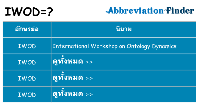 อะไรไม่ iwod ถึง