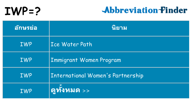อะไรไม่ iwp ถึง