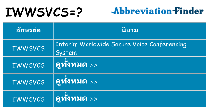 อะไรไม่ iwwsvcs ถึง