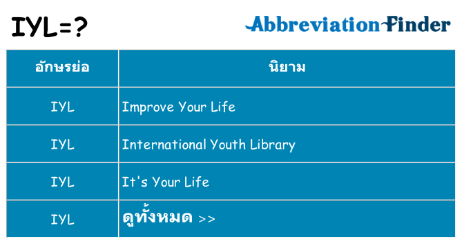 อะไรไม่ iyl ถึง