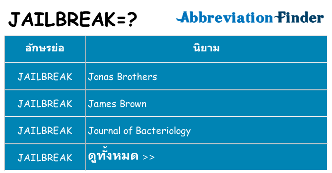 อะไรไม่ jailbreak ถึง