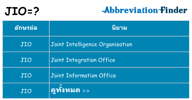 อะไรไม่ jio ถึง