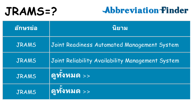 อะไรไม่ jrams ถึง