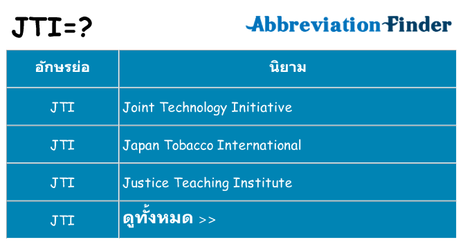 อะไรไม่ jti ถึง