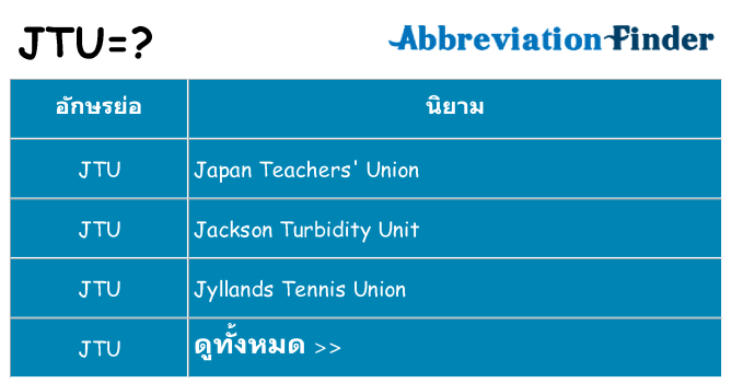 อะไรไม่ jtu ถึง