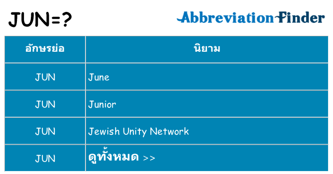 อะไรไม่ jun ถึง