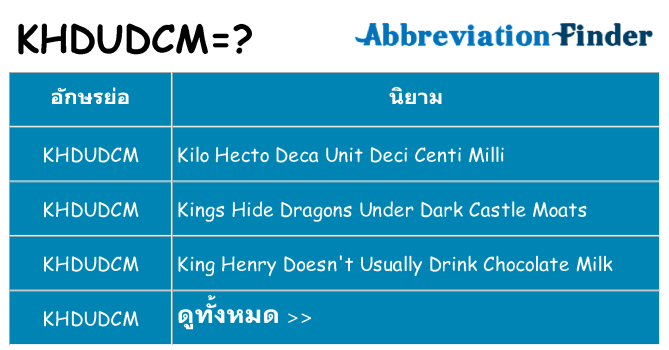 อะไรไม่ khdudcm ถึง
