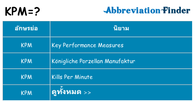 อะไรไม่ kpm ถึง