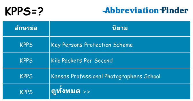 อะไรไม่ kpps ถึง