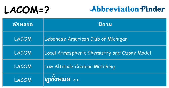 อะไรไม่ lacom ถึง
