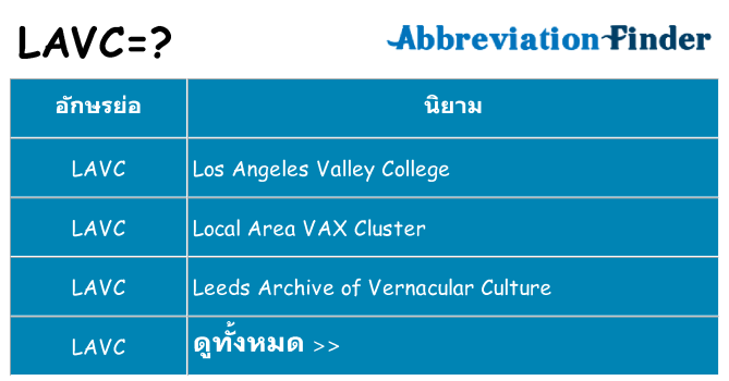 อะไรไม่ lavc ถึง