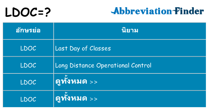 อะไรไม่ ldoc ถึง