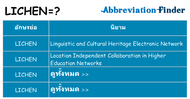อะไรไม่ lichen ถึง