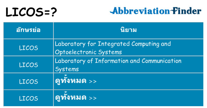 อะไรไม่ licos ถึง