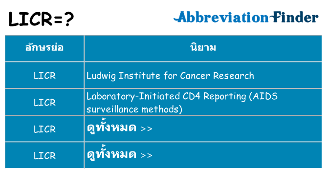 อะไรไม่ licr ถึง