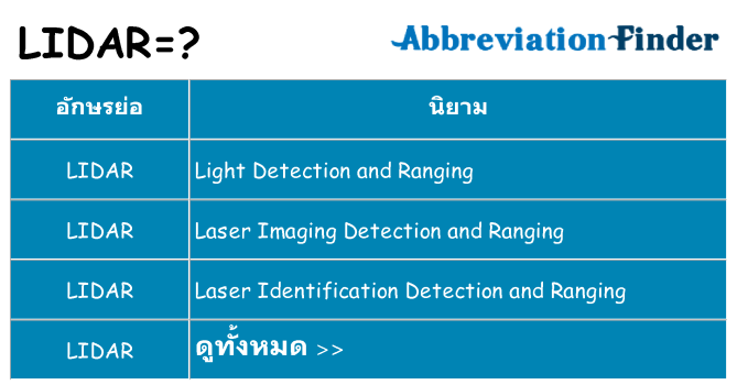 อะไรไม่ lidar ถึง