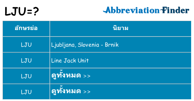 สิ่งที่เป็น LJU - คำนิยาม LJU | ค้นหาอักษรย่อ