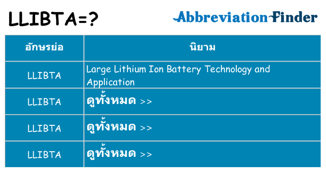 อะไรไม่ llibta ถึง