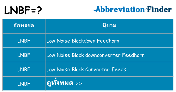 อะไรไม่ lnbf ถึง