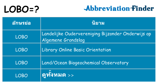 อะไรไม่ lobo ถึง