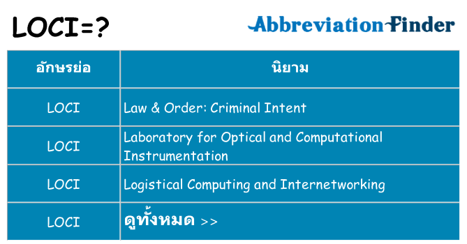 อะไรไม่ loci ถึง